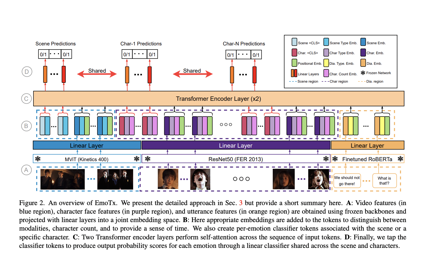 Decoding Emotions: Unveiling Feelings And Mental States with EmoTX,...