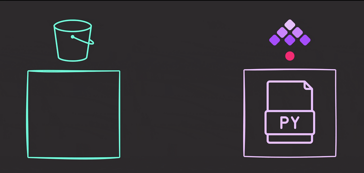 Setting Up Automated Model Training Workflows with AWS S3