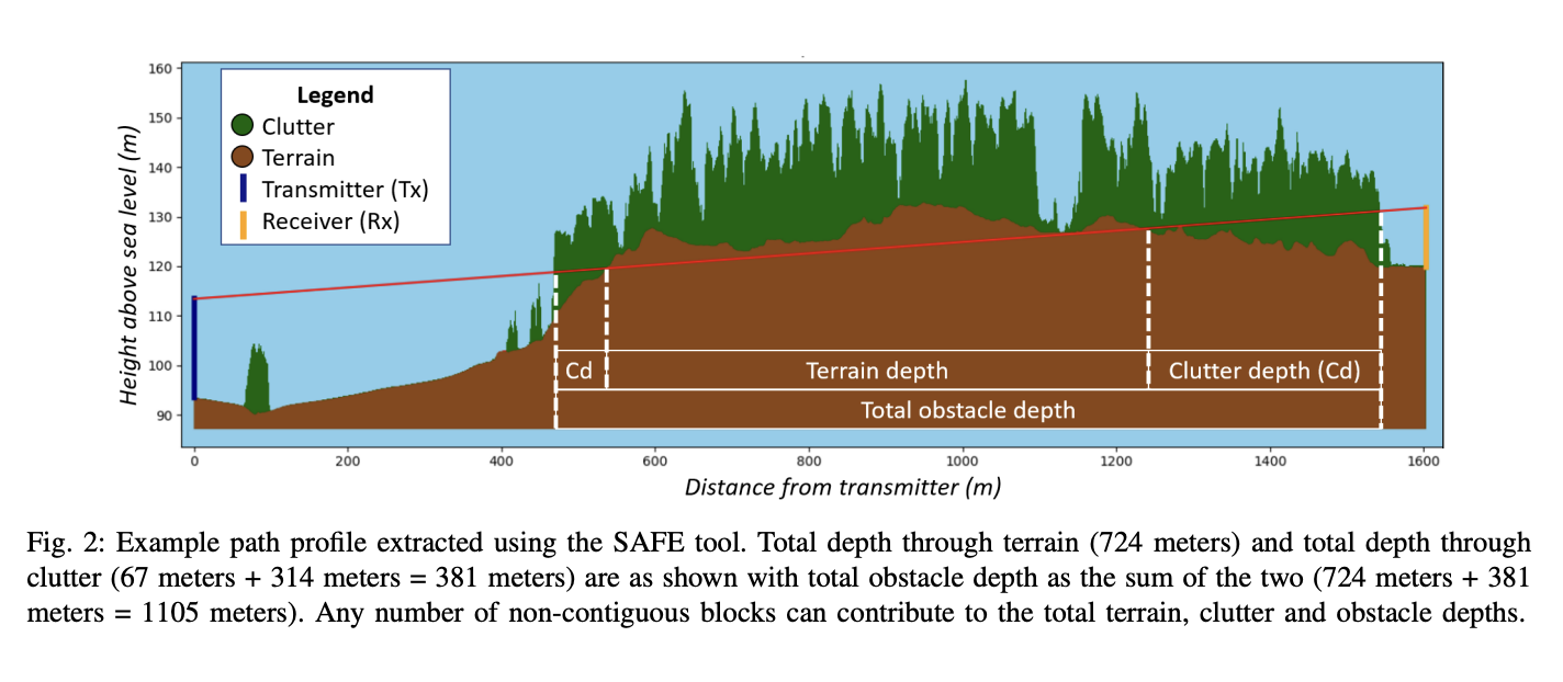 Machine Learning Revolutionizes Path Loss Modeling with Simplified ...