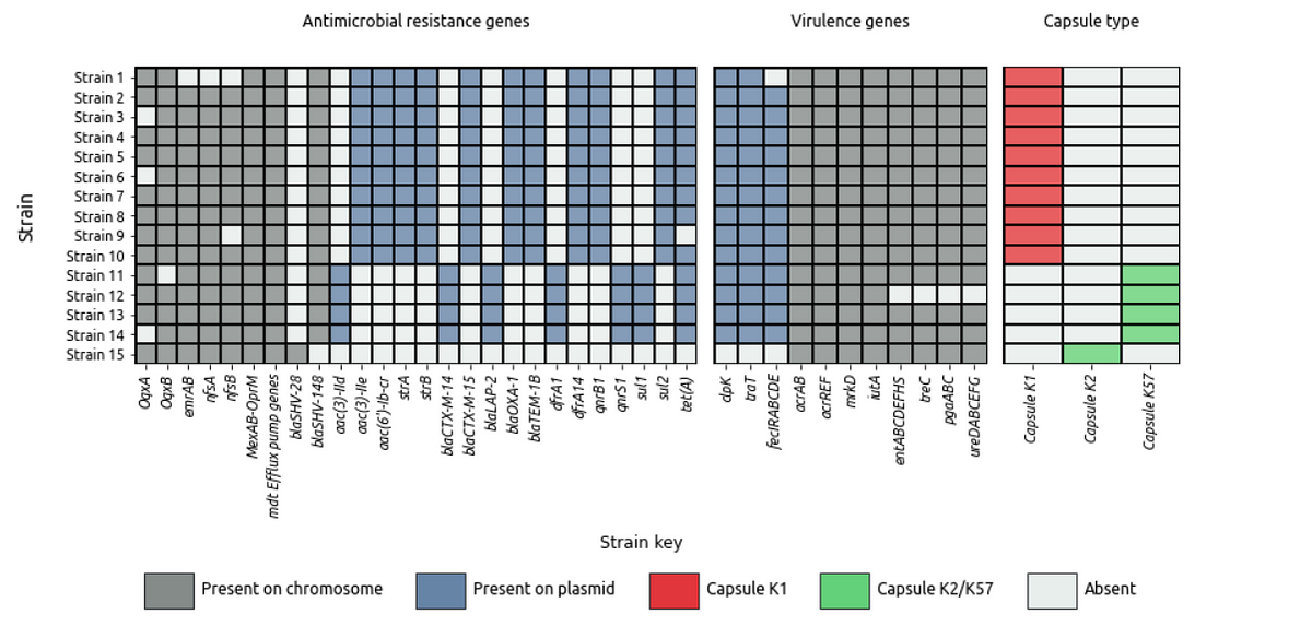How to create a publication quality heatmap in Python