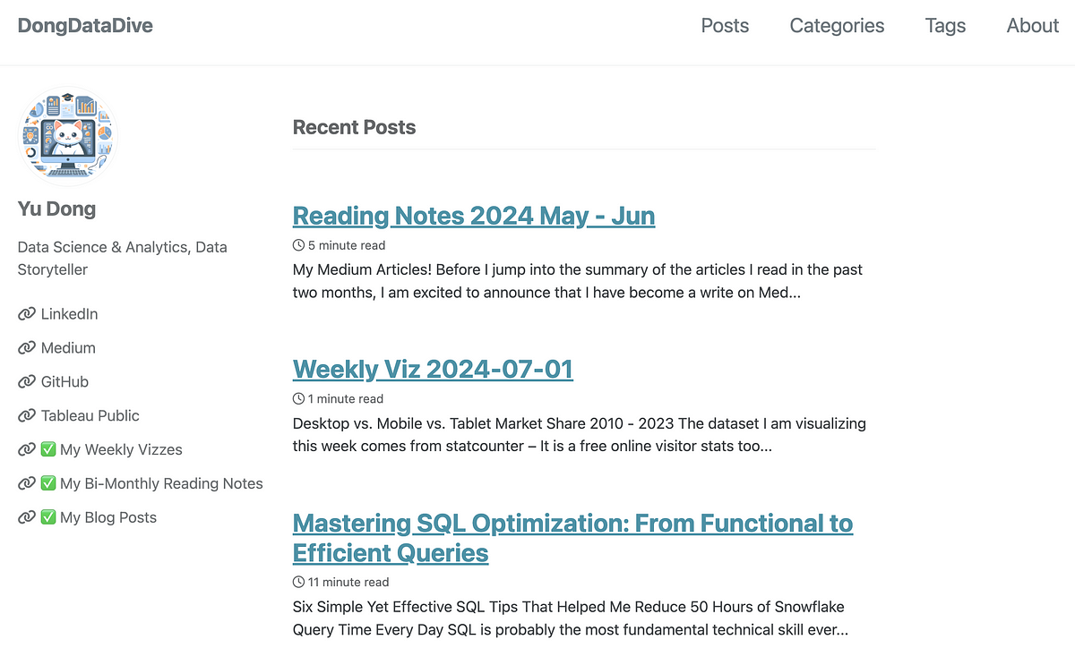 Building A Standout Data Science Portfolio A Comprehensive Guide Building A Standout Data Science Portfolio A Comprehensive Guide