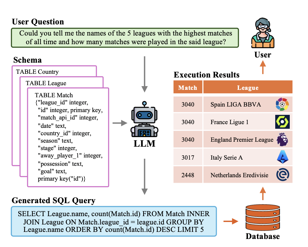 This Survey Paper Presents a Comprehensive Review of LLM-based Text...