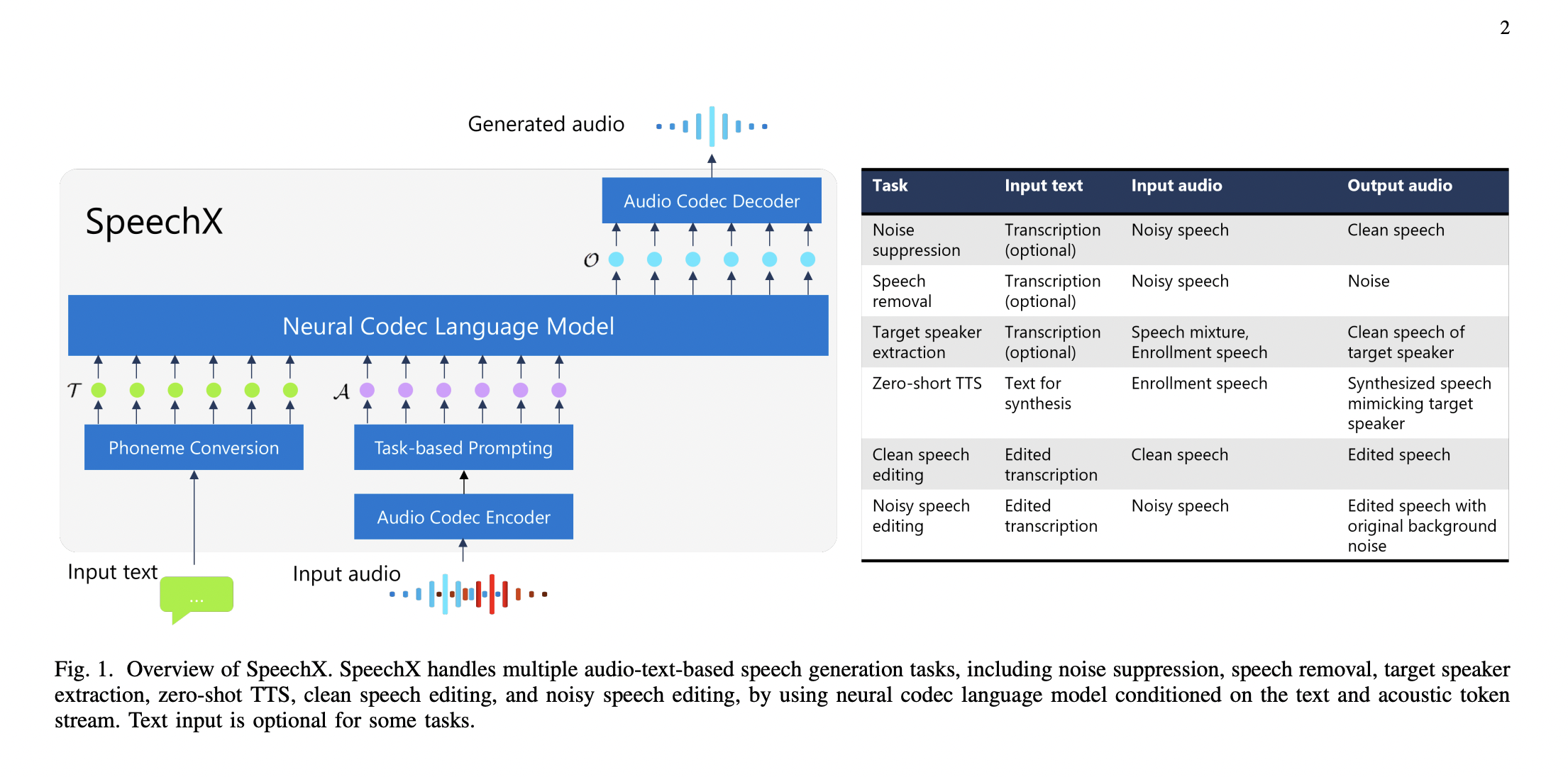 Microsoft Researchers Introduce SpeechX: A Versatile Speech Generat...