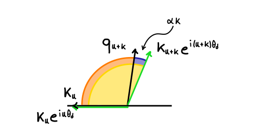 Why And How To Achieve Longer Context Windows For Llms Why And How To Achieve Longer Context Windows For Llms