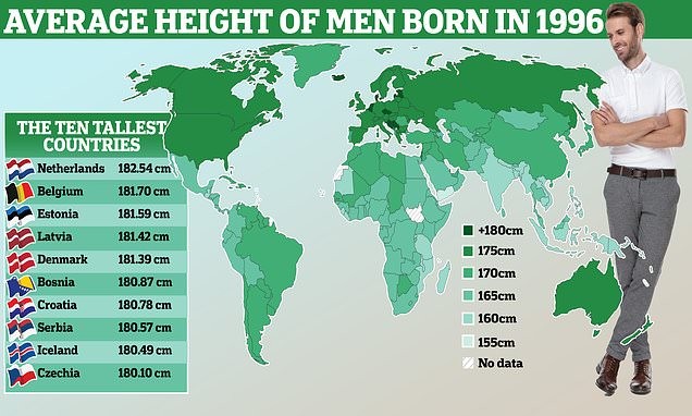 Countries with the tallest men are revealed in new table