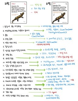 コンピュータ・IT Hands-On Machine Learning 51GcXOrWROL.jpg_BO30,255,255,
