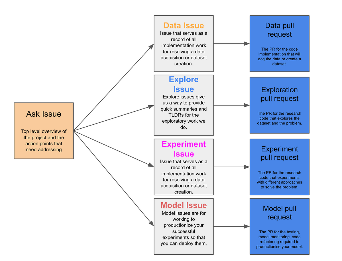 Science Project Management DSLPThe Data Science Project Management Framework that Transformed ...