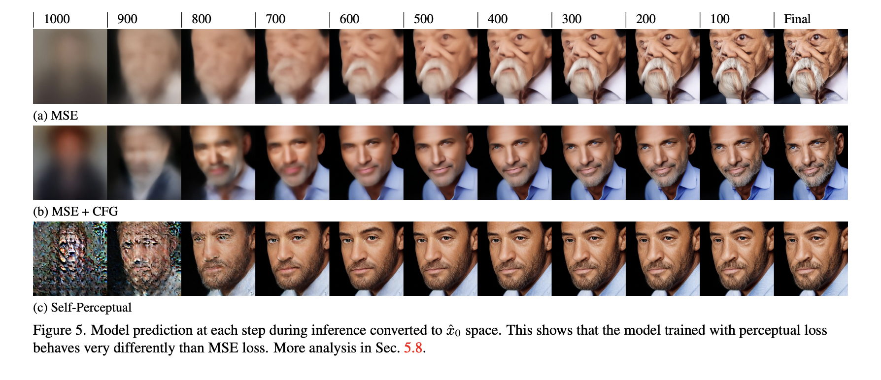 Bytedance introduces the diffusion model with perceptual loss a br 