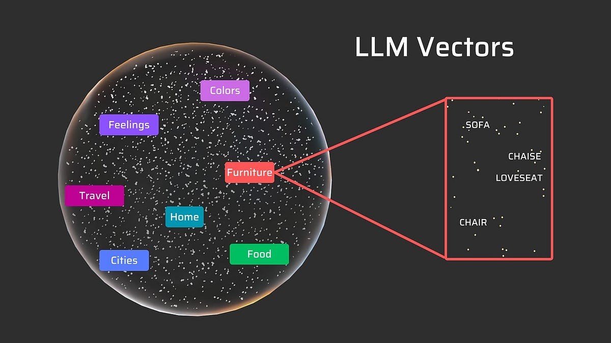 What Is An Llm Really How They Work How To Work With Them What Is An Llm Really How They Work How To Work With Them