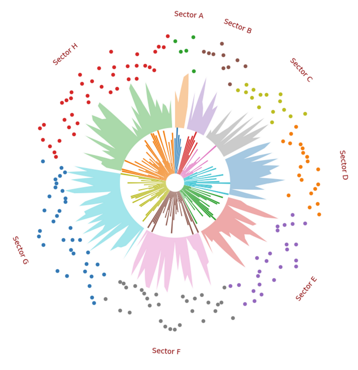 Cant Believe How Easy It Is To Plot Such A Data Visualisation In Py...