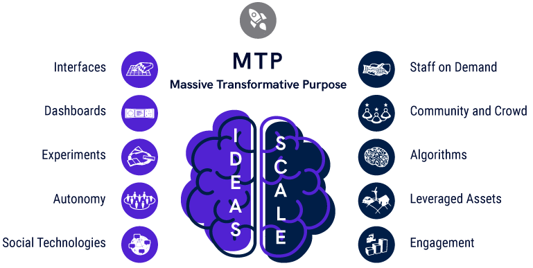 MTP Toolkit